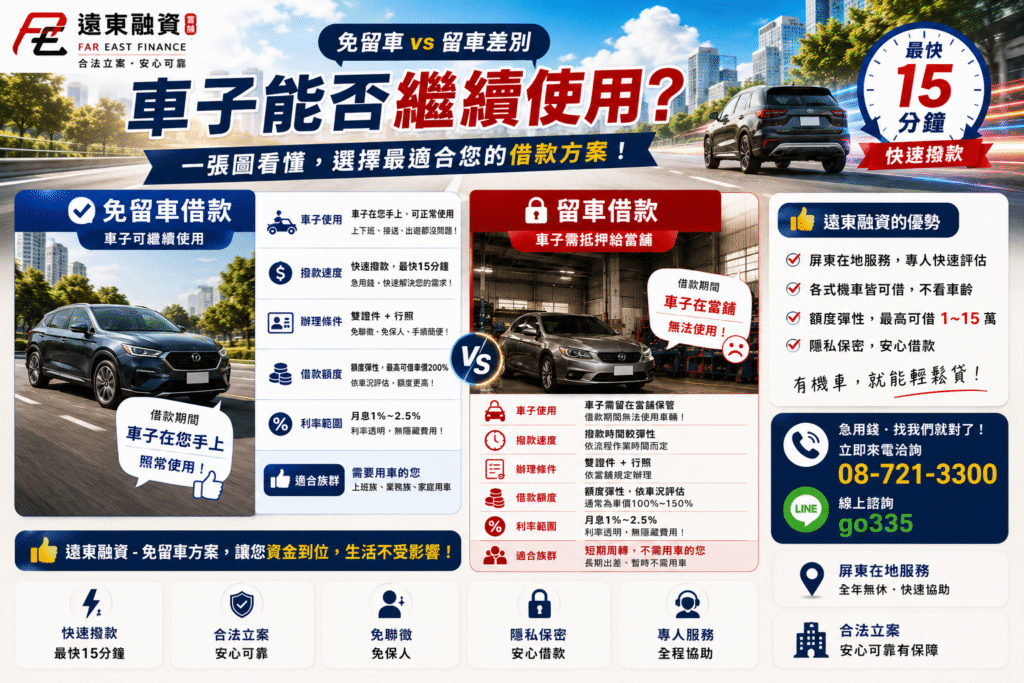 免留車跟留車差別比較，屏東遠東融資說明汽機車借款車子能否繼續使用